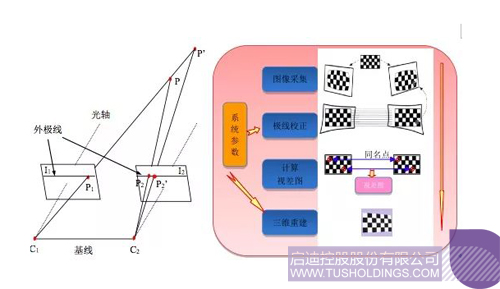 PP电子·(中国)官方网站