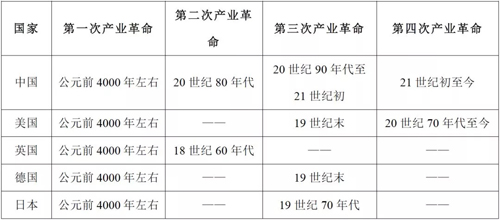 PP电子·(中国)官方网站