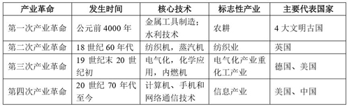 PP电子·(中国)官方网站